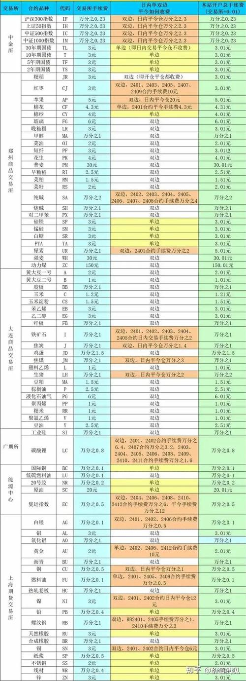 期货买一手到底要多少钱？-第3张图片-华宇铭诚