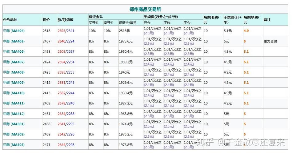 期货买一手到底要多少钱？-第2张图片-华宇铭诚