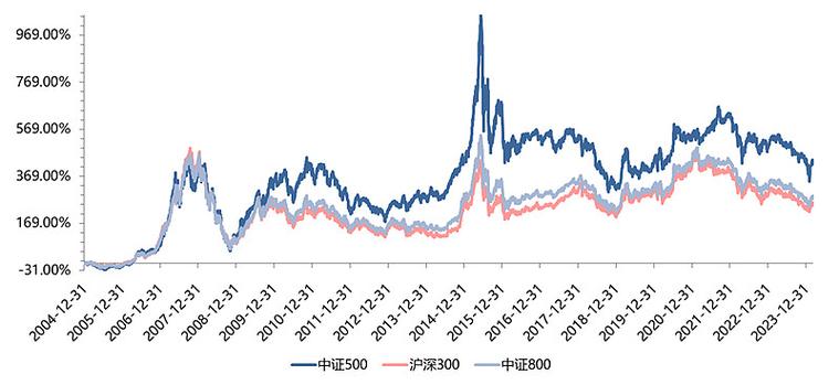 天弘基金中证500指数怎么样？-第1张图片-华宇铭诚