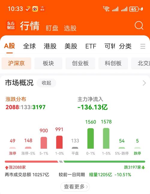 天弘基金中证500指数怎么样？-第3张图片-华宇铭诚
