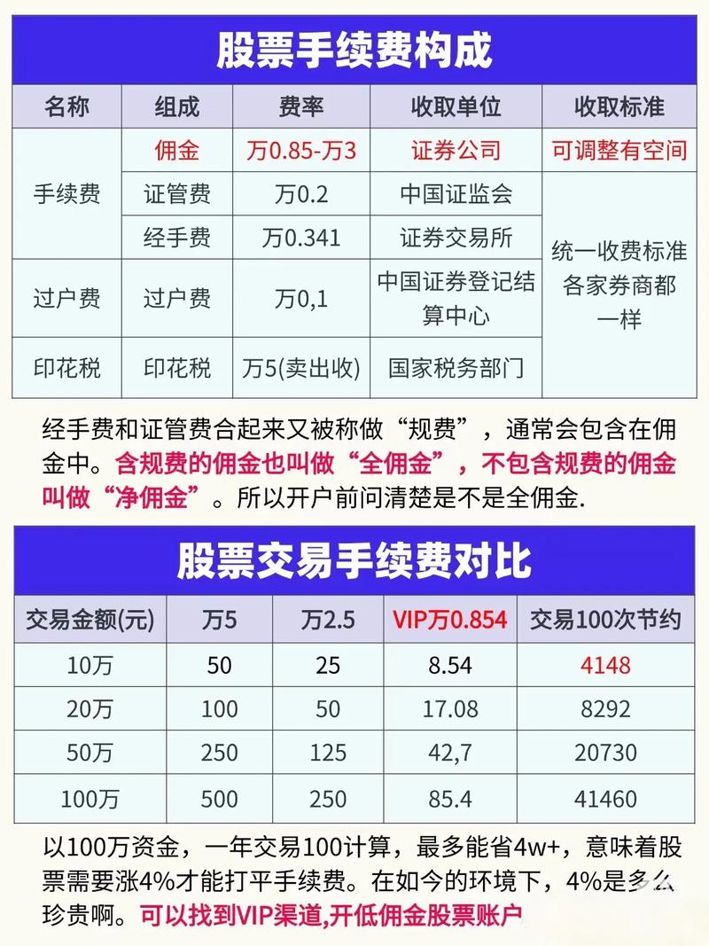 股票账户基金手续费怎么算最划算？-第2张图片-华宇铭诚