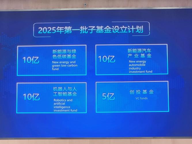 上市公司产业并购基金如何助力主业增长？-第2张图片-华宇铭诚