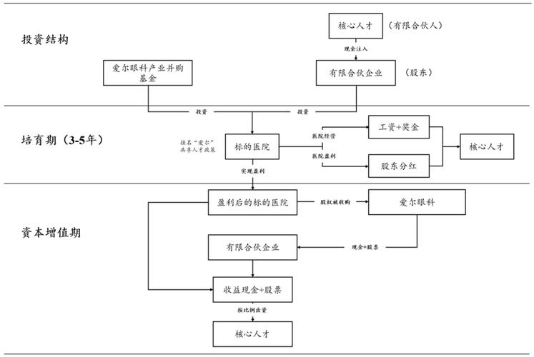 上市公司产业并购基金如何助力主业增长？-第1张图片-华宇铭诚