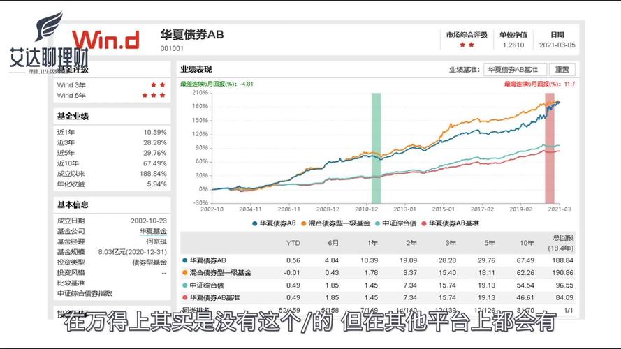 基金前端收费和后端收费-第1张图片-华宇铭诚