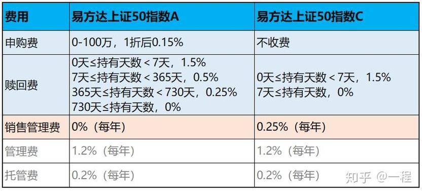 基金前端收费和后端收费-第2张图片-华宇铭诚