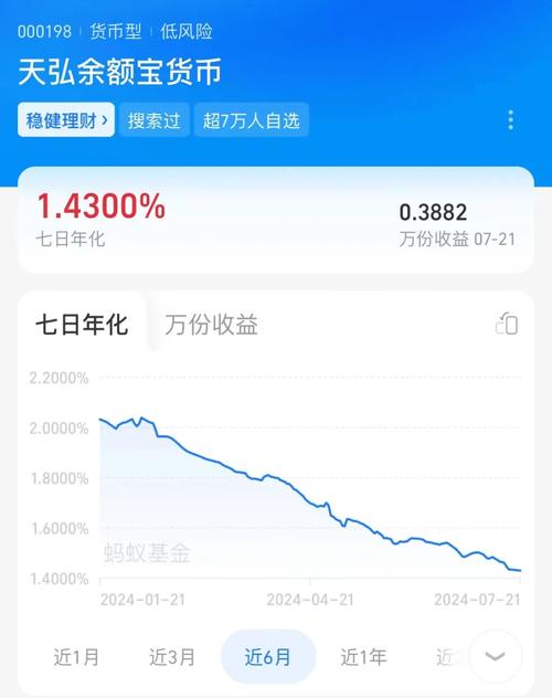 余额宝货币基金收益怎么算？-第2张图片-华宇铭诚