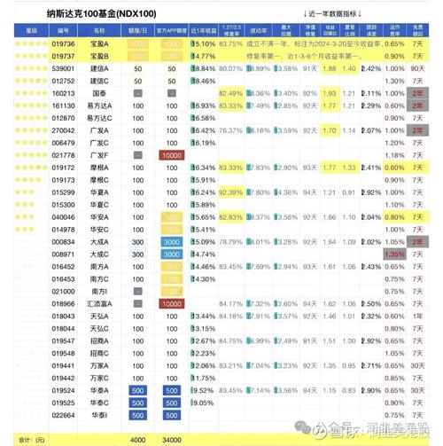 基金购买和定投有何区别?-第3张图片-华宇铭诚 基金购买和定投有何区别?-第3张图片-华宇铭诚