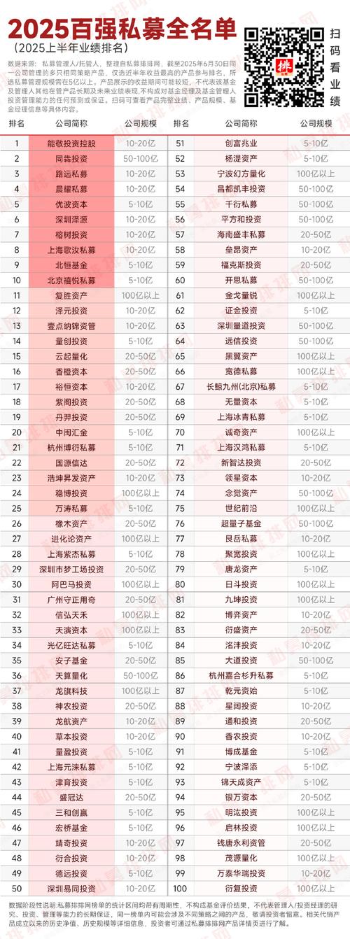 2025年基金公司排名-第2张图片-华宇铭诚 2025年基金公司排名-第2张图片-华宇铭诚