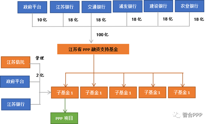 PPP产业基金与PPP项目核心区别是什么？-第1张图片-华宇铭诚