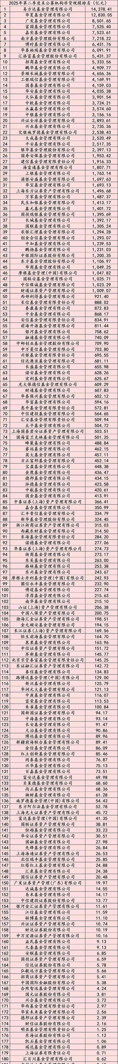 基金公司排名2025年-第1张图片-华宇铭诚