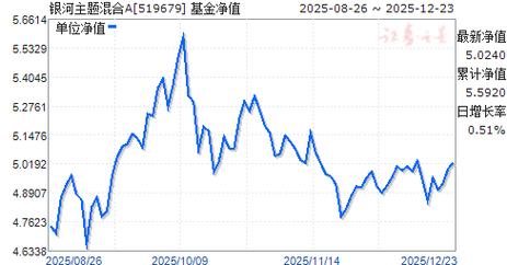 基金 银河主题股票基金-第3张图片-华宇铭诚