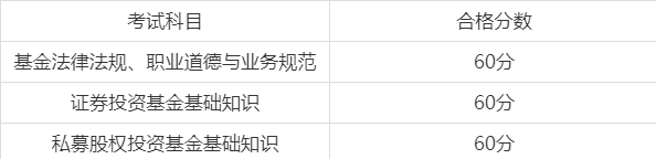 基金从业资格考试合格后有什么用？-第3张图片-华宇铭诚
