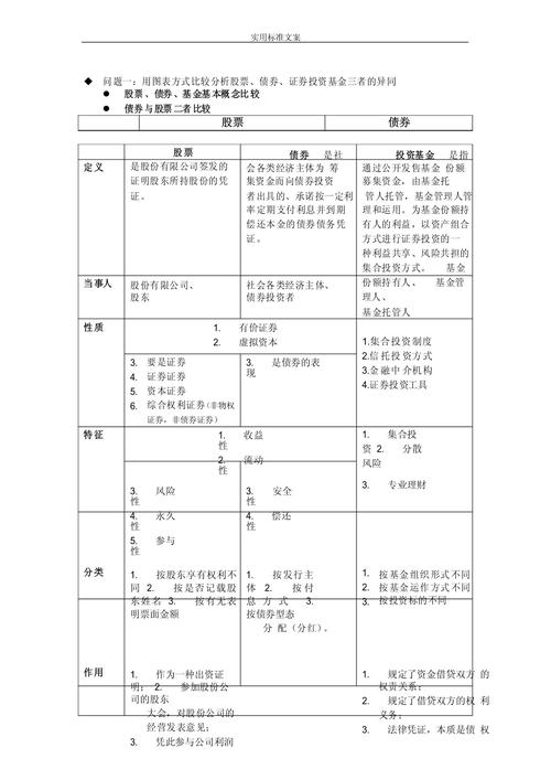 股票、债券、基金，三者如何选择与区分？-第2张图片-华宇铭诚