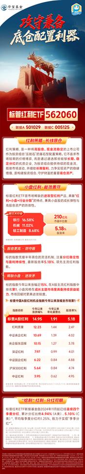 红利基金 501029-第1张图片-华宇铭诚 红利基金 501029-第1张图片-华宇铭诚