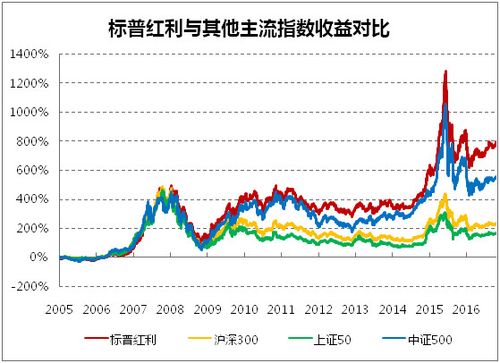 红利基金 501029-第2张图片-华宇铭诚 红利基金 501029-第2张图片-华宇铭诚