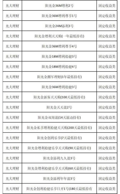 货币基金和银行理财怎么选?-第2张图片-华宇铭诚 货币基金和银行理财怎么选?-第2张图片-华宇铭诚