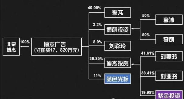 上市公司与pe并购基金-第1张图片-华宇铭诚