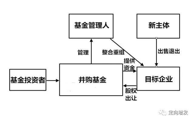 上市公司与pe并购基金-第3张图片-华宇铭诚