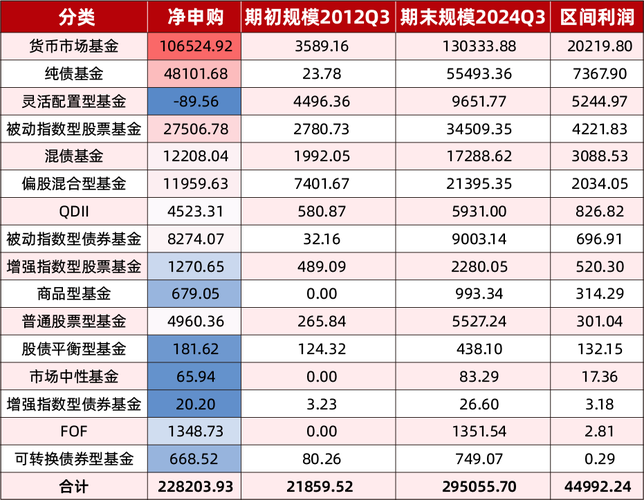 2025年证券投资基金-第2张图片-华宇铭诚