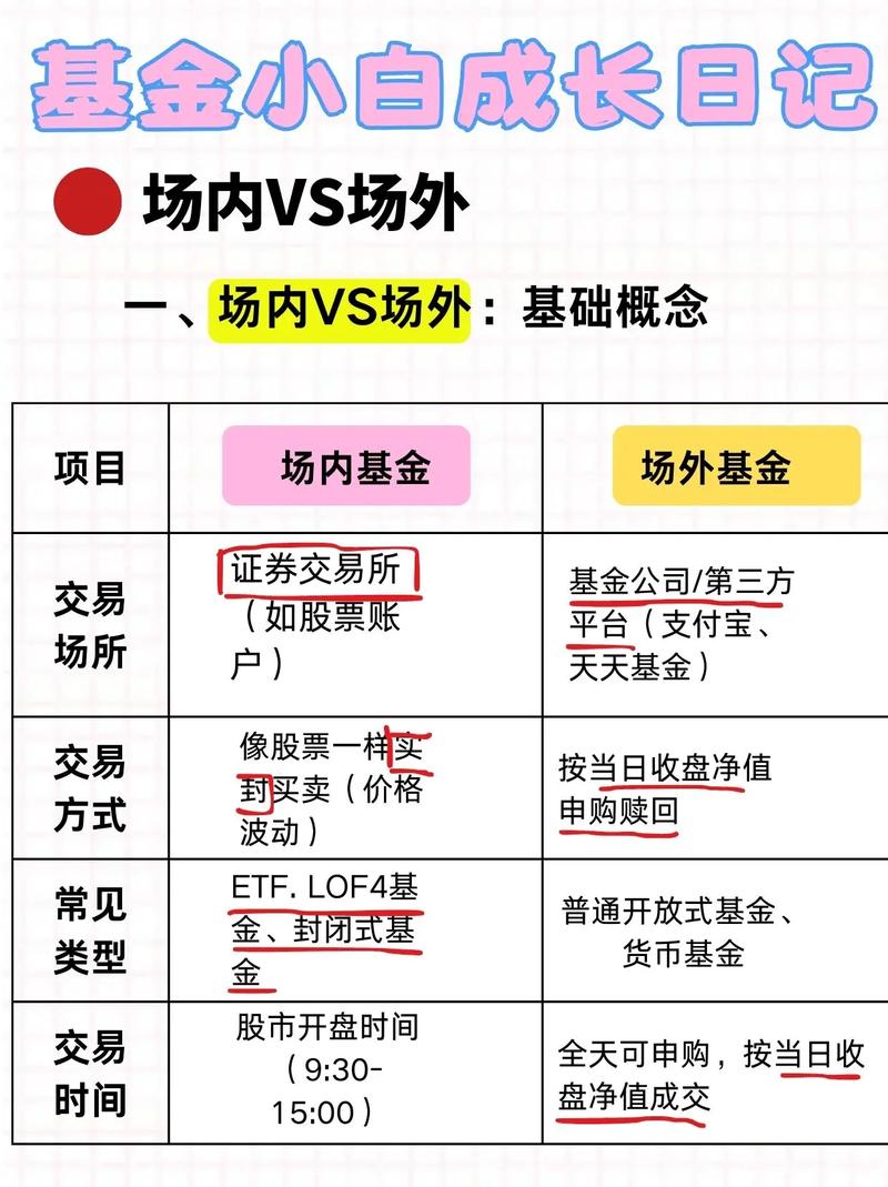 货币基金理财基金的区别-第1张图片-华宇铭诚
