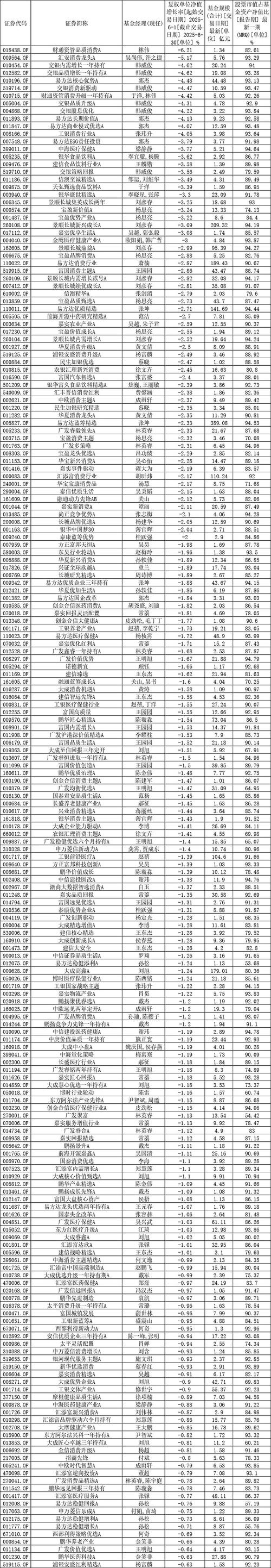 基金公司 期货公司排名-第2张图片-华宇铭诚