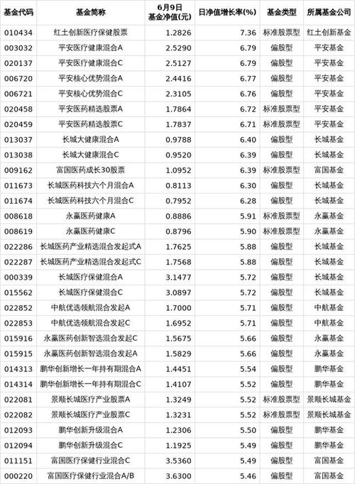 股票型与混合型基金，该怎么选？-第2张图片-华宇铭诚