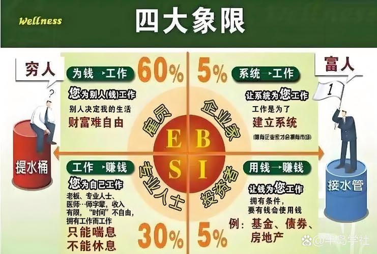 正确投资与理财排行榜-第2张图片-华宇铭诚