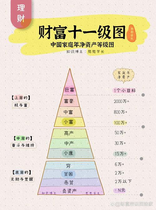 正确投资与理财排行榜-第1张图片-华宇铭诚