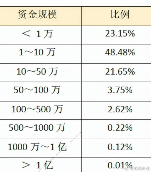 小资金投资与理财比较-第1张图片-华宇铭诚