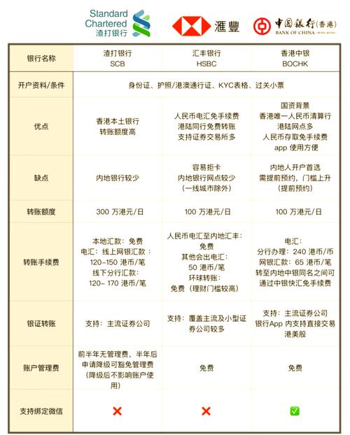 小资金投资与理财比较-第2张图片-华宇铭诚