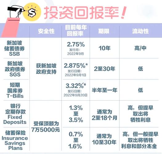 投资的风险和收益分析-第3张图片-华宇铭诚