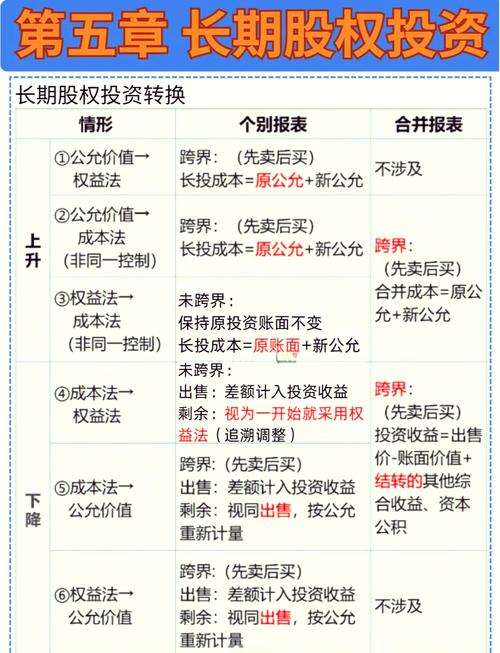 股权投资基金的优缺点-第2张图片-华宇铭诚