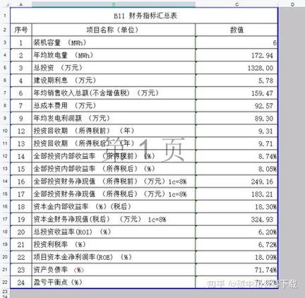 投资收益率excel-第3张图片-华宇铭诚