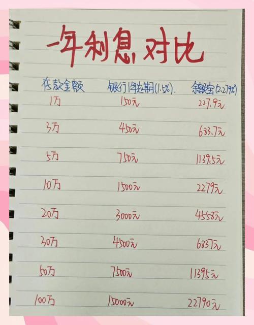 高利息投资与理财，哪个更划算？-第1张图片-华宇铭诚