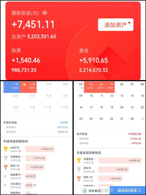 格上在线手机在线投资-第1张图片-华宇铭诚