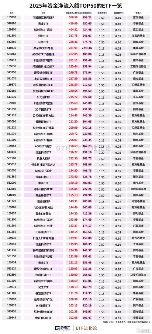 2025基金公司排名如何？哪家更强？-第2张图片-华宇铭诚