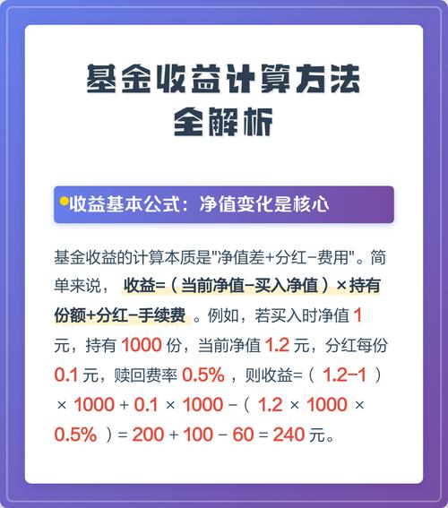 基金收益具体是怎么算出来的？-第1张图片-华宇铭诚