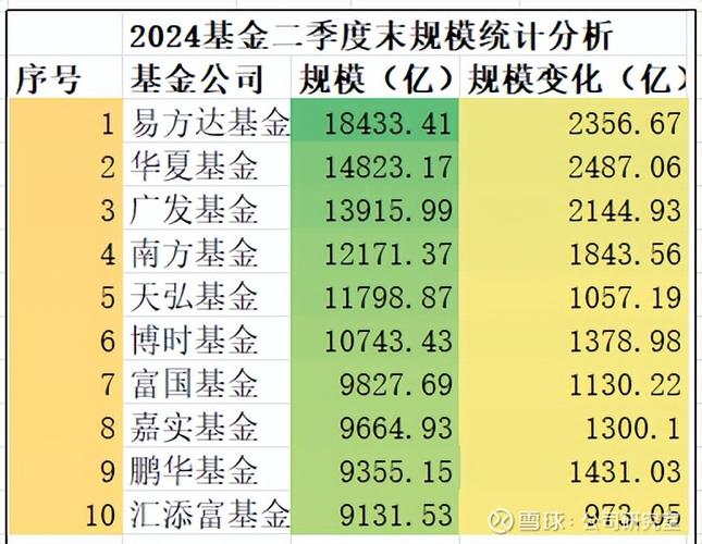 基金管理公司和基金公司-第2张图片-华宇铭诚