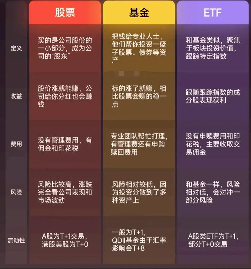 lof基金与etf基金有何核心区别？-第1张图片-华宇铭诚