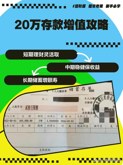 20万闲钱，投资什么最靠谱？-第2张图片-华宇铭诚