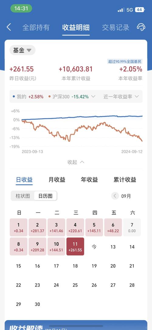 基金收益率与年化收益率有何区别？-第1张图片-华宇铭诚