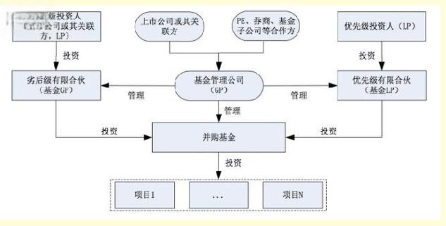 资产管理公司与基金公司有何核心区别？-第1张图片-华宇铭诚