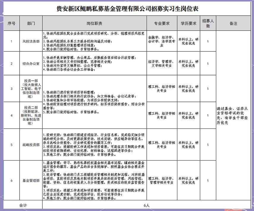 基金管理有限公司 招聘-第2张图片-华宇铭诚