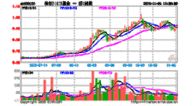 科创板50基金发行规模有多大?-第1张图片-华宇铭诚 科创板50基金发行规模有多大?-第1张图片-华宇铭诚