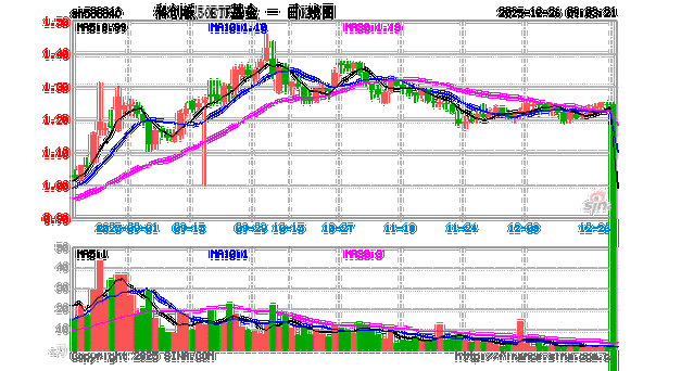 科创板50基金发行规模有多大?-第3张图片-华宇铭诚 科创板50基金发行规模有多大?-第3张图片-华宇铭诚