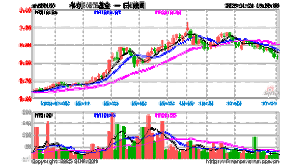 科创板50基金发行规模有多大?-第2张图片-华宇铭诚 科创板50基金发行规模有多大?-第2张图片-华宇铭诚