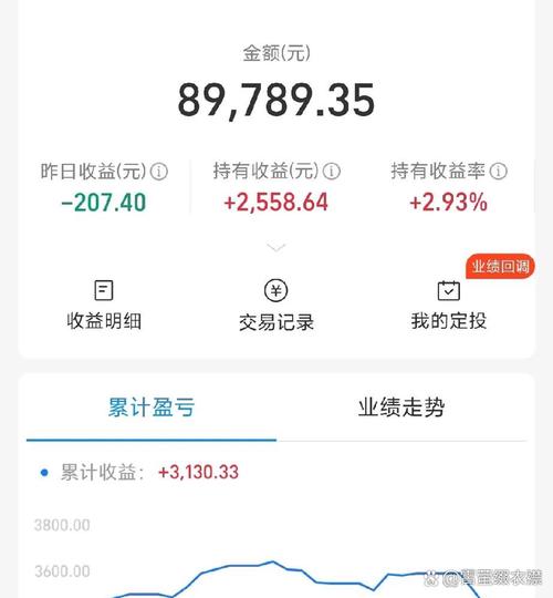 支付宝18个月封闭基金收益如何？-第3张图片-华宇铭诚