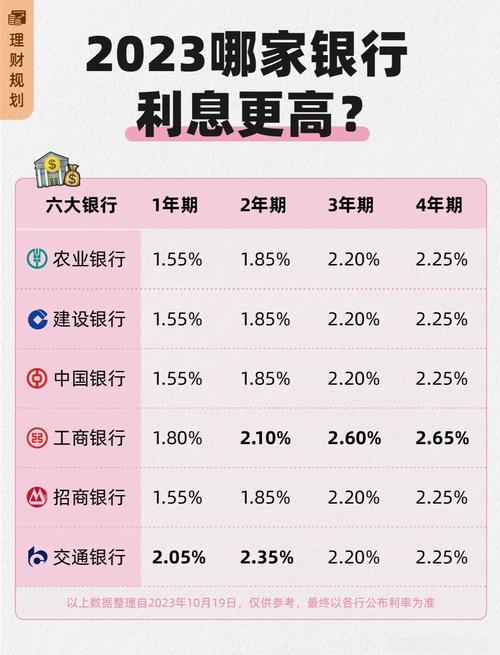 高利息投资与理财业务-第1张图片-华宇铭诚