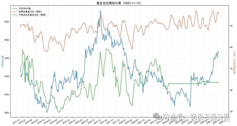 普通股票型基金仓位变化-第2张图片-华宇铭诚