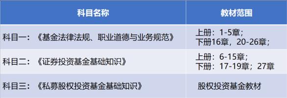 基金从业资格证啥时候考-第2张图片-华宇铭诚